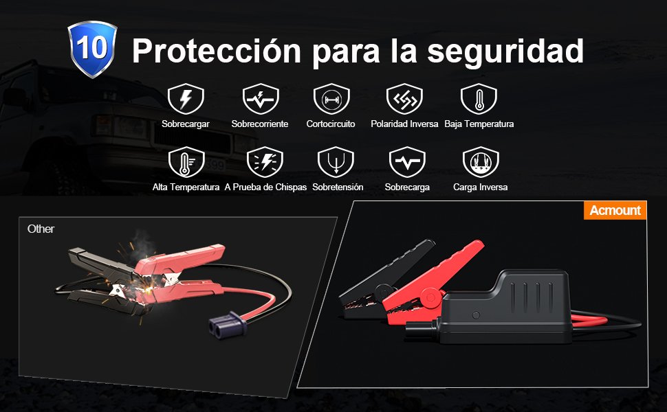 Características de seguridad del ACMOUNT Arrancador de Baterías 4000A: protección contra sobrecarga, sobrecorriente, cortocircuito, polaridad inversa, bajas temperaturas, alta temperatura, chispa, sobretensión, sobrecarga y carga inversa. Comparativa de pinzas ACMOUNT frente a modelos genéricos