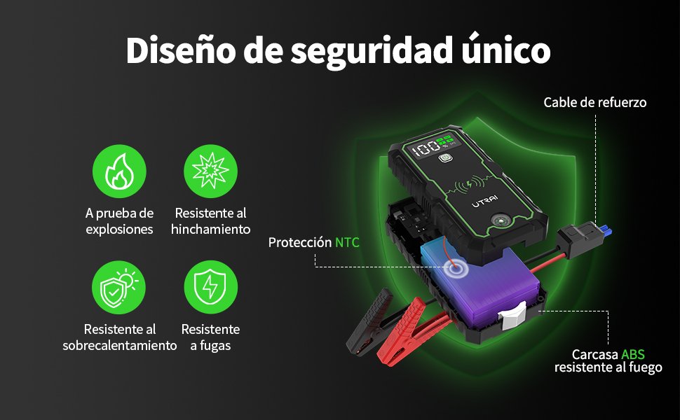 Desglose del diseño de seguridad único del arrancador UTRAI JS1-PRO 6000A, con protección NTC, carcasa ABS resistente al fuego, cable de refuerzo, y características a prueba de explosiones, hinchamiento, sobrecalentamiento y fugas