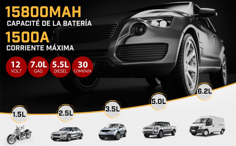 Gráfico mostrando las especificaciones del BRPOM 1500A, capacidad de 15800mAh y potencia máxima de 1500A, ideal para motores de gasolina hasta 7.0L y diésel hasta 5.5L