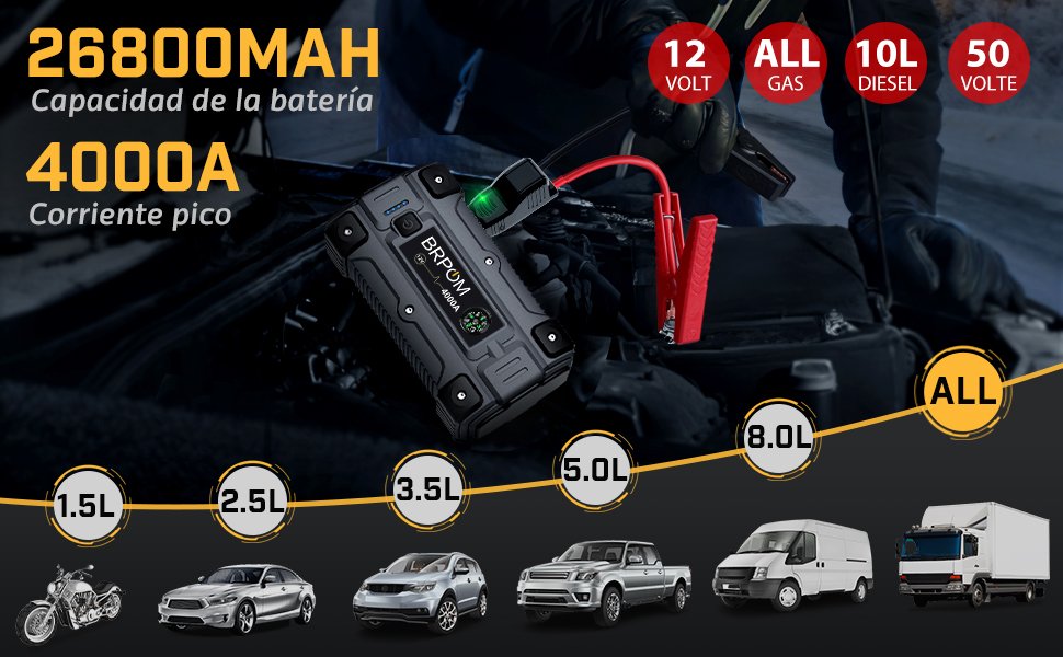 Arrancador BRPOM 4000A mostrando su capacidad para arrancar vehículos con motores de gasolina de hasta 8L y diésel de hasta 10L