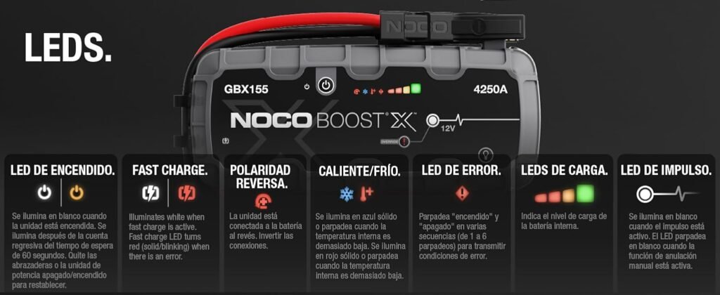 Detalle de los indicadores LED del NOCO Boost X GBX155, mostrando luces de carga, polaridad inversa, temperatura y estado del dispositivo