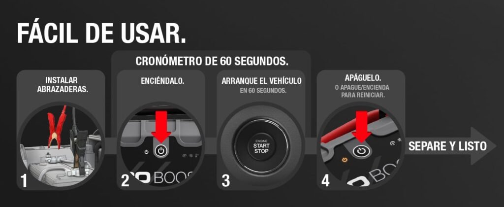 Infografía del proceso de uso del NOCO Boost X GBX155, con instrucciones paso a paso para conectar, encender y arrancar el vehículo en 60 segundos