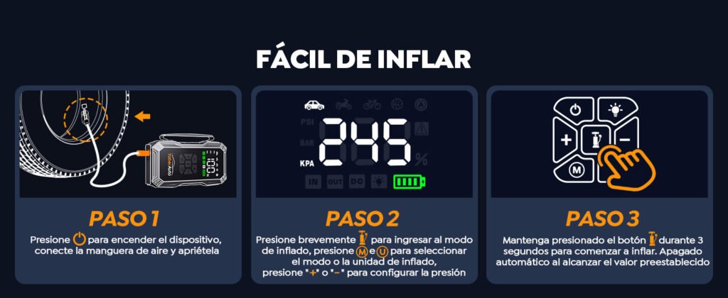 Guía visual para inflar neumáticos con el YaberAuto AP01, mostrando la conexión de la manguera, selección de presión y activación del compresor