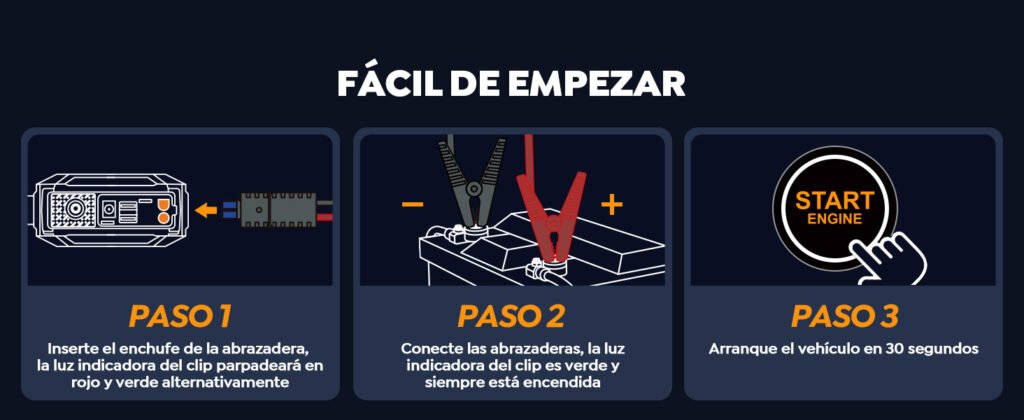 Instrucciones paso a paso para usar el YaberAuto AP01 como arrancador de coche, desde la conexión de abrazaderas hasta el arranque del moto