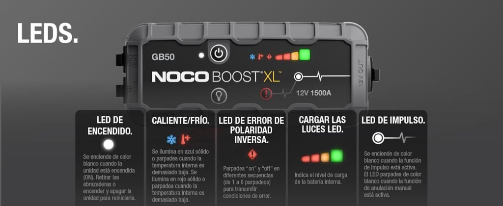 Panel LED del NOCO GB50 con indicadores de estado, polaridad inversa, temperatura y función de impulso.