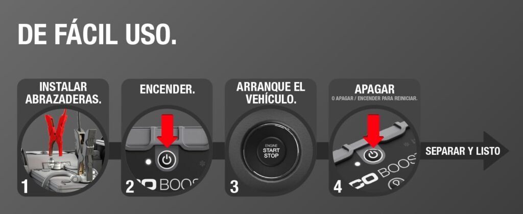 Guía visual de uso del NOCO Boost GB50 en 4 pasos: conectar, encender, arrancar vehículo y apagar.