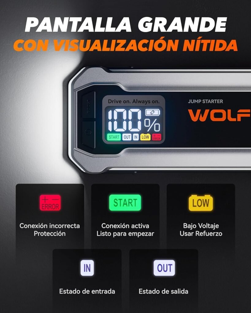 Detalle de la pantalla del WOLFBOX 4000A con indicadores de estado: carga, error, arranque y conexión.