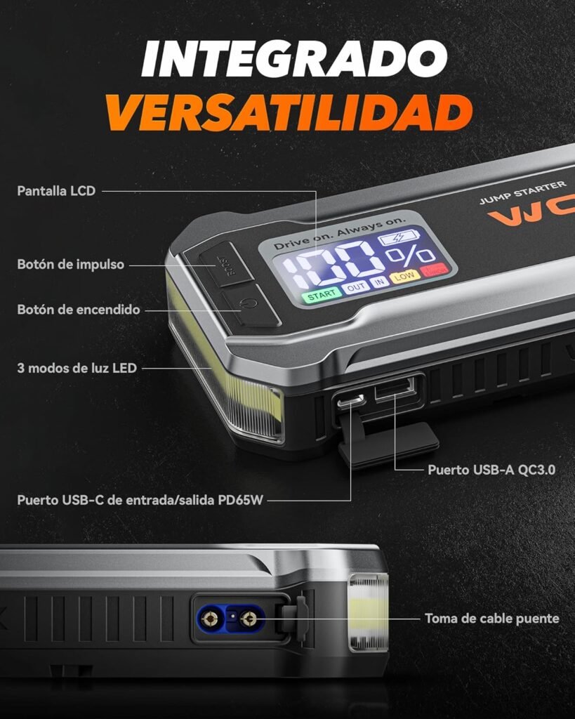 Arrancador de coche WOLFBOX 4000A con batería de 24000 mAh conectado a varios dispositivos mediante USB-C y USB-A.