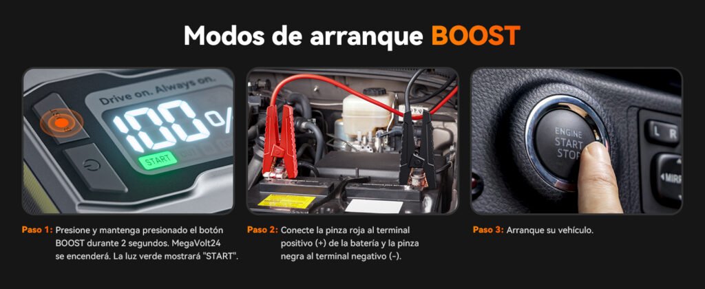 Modo BOOST del WOLFBOX 4000A explicado en tres pasos para arrancar vehículos con batería completamente agotada.