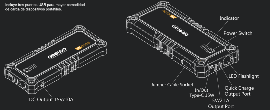 GOOLOO 4000A puertos USB y conexiones – Detalle del diseño del arrancador con salidas USB, linterna LED y conector de pinzas para batería