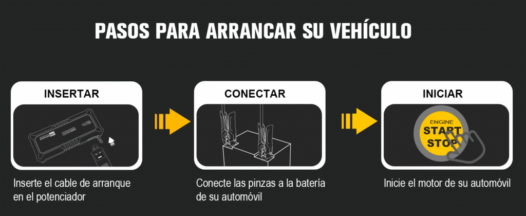 GOOLOO 4000A pasos para arrancar vehículo – Instrucciones visuales para conectar y usar el arrancador de coche GOOLOO 4000A en tres pasos sencillos